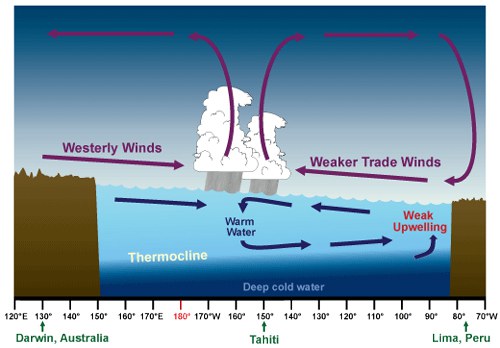 Graphic courtesy of NOAA.