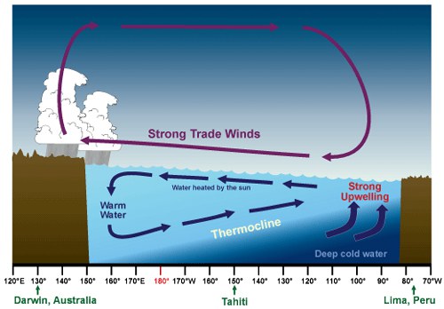 Graphic courtesy of NOAA.