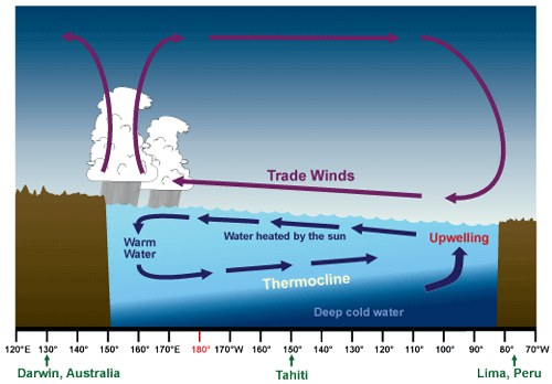 Graphic courtesy of NOAA.